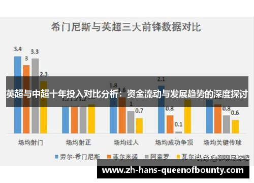 英超与中超十年投入对比分析:资金流动与发展趋势的深度探讨 英超与中超十年投入对比分析:资金流动与发展趋势的深度探讨