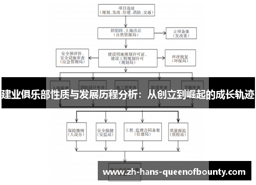 建业俱乐部性质与发展历程分析:从创立到崛起的成长轨迹 建业俱乐部性质与发展历程分析:从创立到崛起的成长轨迹