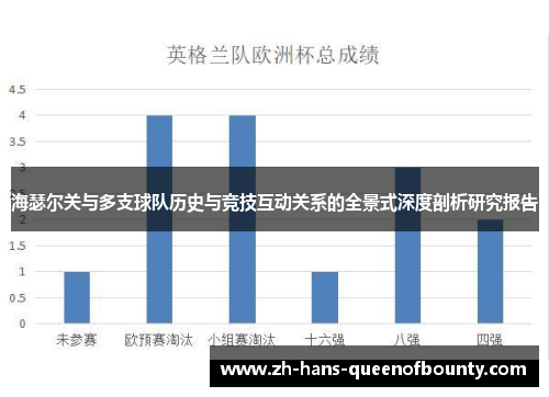 海瑟尔关与多支球队历史与竞技互动关系的全景式深度剖析研究报告