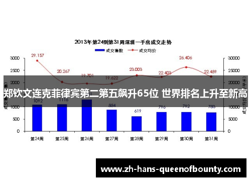 郑钦文连克菲律宾第二第五飙升65位 世界排名上升至新高