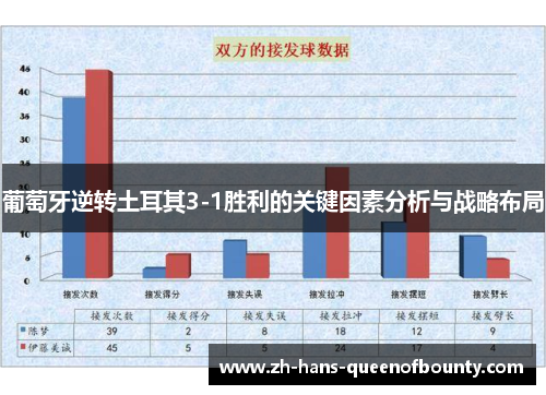 葡萄牙逆转土耳其3-1胜利的关键因素分析与战略布局