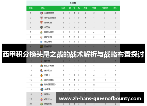 西甲积分榜头尾之战的战术解析与战略布置探讨