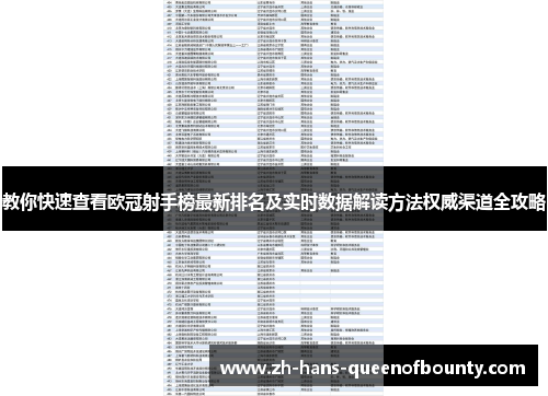 教你快速查看欧冠射手榜最新排名及实时数据解读方法权威渠道全攻略