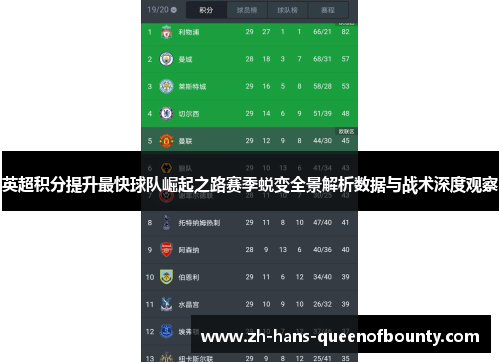 英超积分提升最快球队崛起之路赛季蜕变全景解析数据与战术深度观察