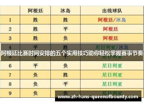 阿根廷比赛时间安排的五个实用技巧助你轻松掌握赛事节奏