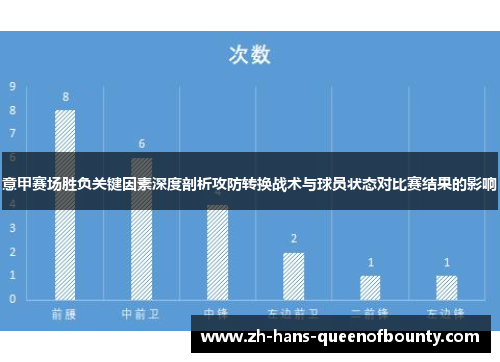 意甲赛场胜负关键因素深度剖析攻防转换战术与球员状态对比赛结果的影响 意甲赛场胜负关键因素深度剖析攻防转换战术与球员状态对比赛结果的影响
